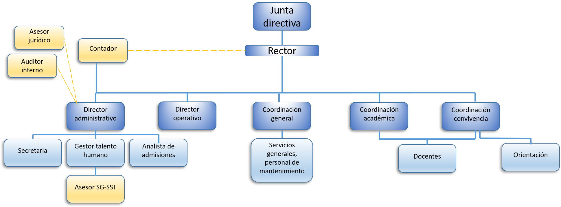 ORGANIGRAMA